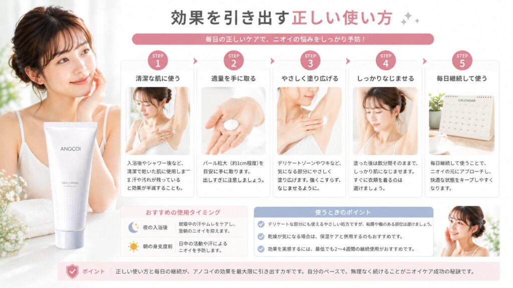アノコイの使い方ガイド