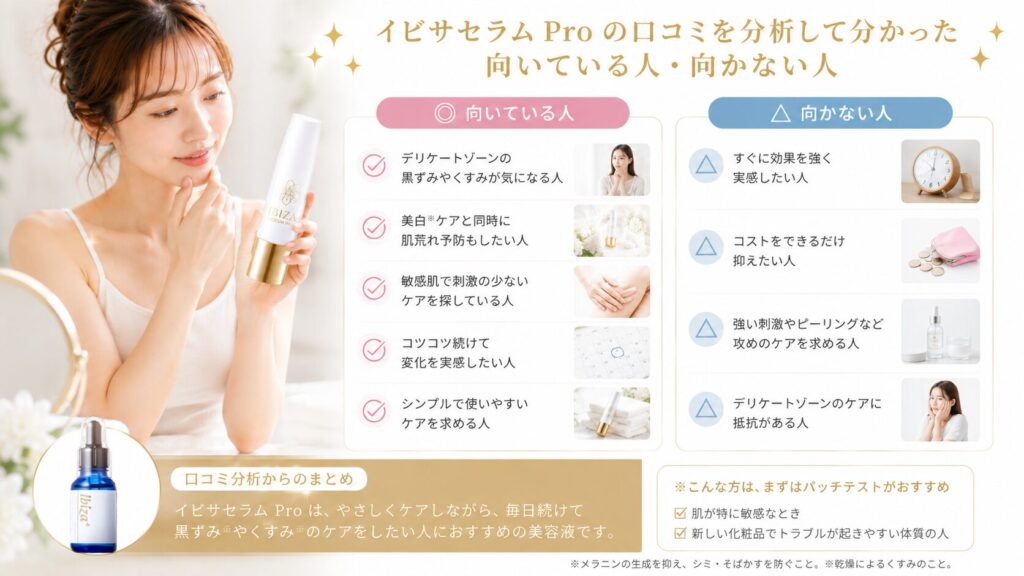 イビサセラム Pro の使い方ガイド