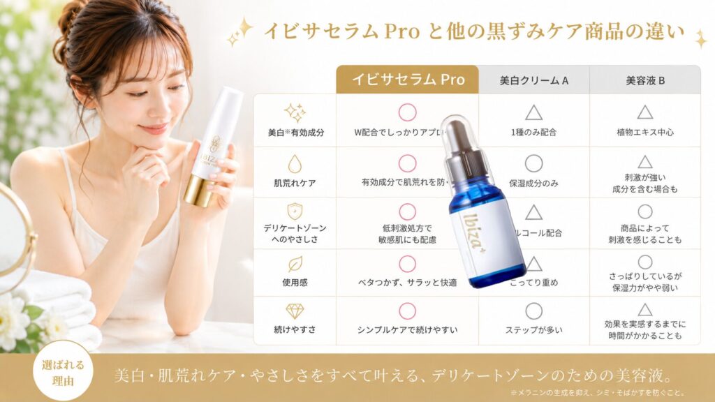イビサセラム Pro と他の黒ずみケア商品比較