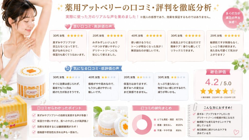 薬用アットベリー口コミ分析ガイド
