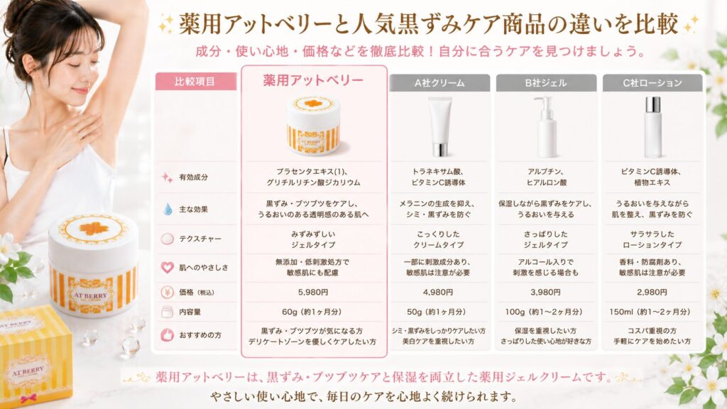 薬用アットベリーの商品比較表
