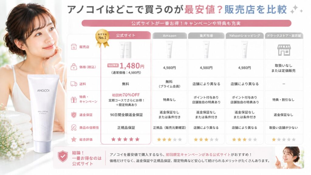 アノコイお得な購入ガイド