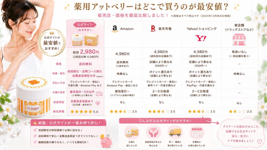 アットベリーの価格比較ガイド